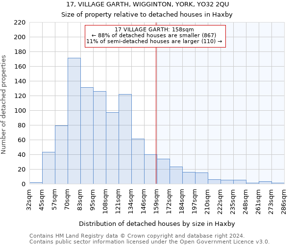 17, VILLAGE GARTH, WIGGINTON, YORK, YO32 2QU: Size of property relative to detached houses in Haxby