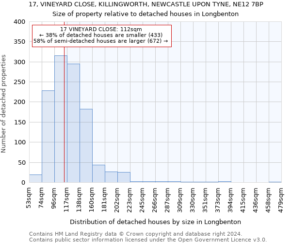 17, VINEYARD CLOSE, KILLINGWORTH, NEWCASTLE UPON TYNE, NE12 7BP: Size of property relative to detached houses in Longbenton