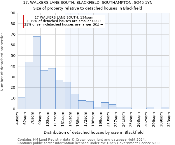 17, WALKERS LANE SOUTH, BLACKFIELD, SOUTHAMPTON, SO45 1YN: Size of property relative to detached houses in Blackfield