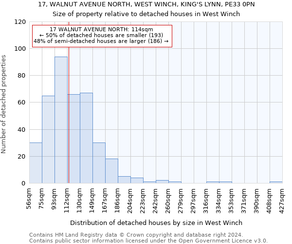 17, WALNUT AVENUE NORTH, WEST WINCH, KING'S LYNN, PE33 0PN: Size of property relative to detached houses in West Winch