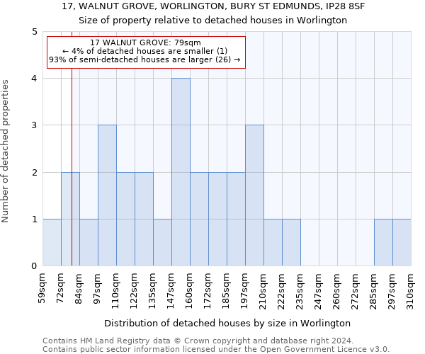 17, WALNUT GROVE, WORLINGTON, BURY ST EDMUNDS, IP28 8SF: Size of property relative to detached houses in Worlington