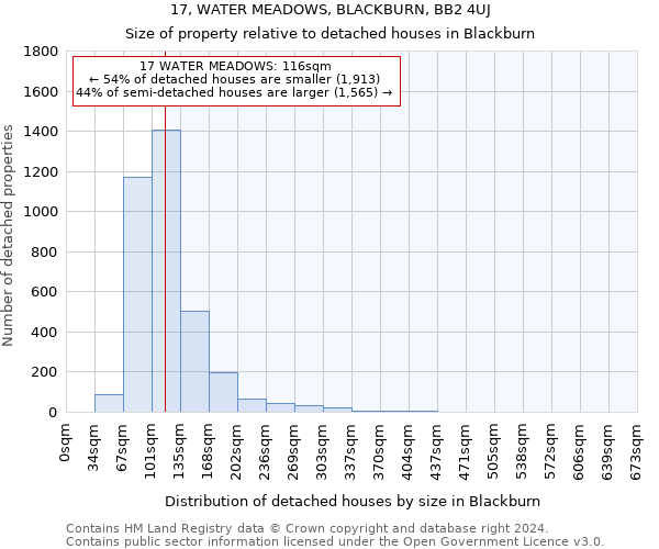 17, WATER MEADOWS, BLACKBURN, BB2 4UJ: Size of property relative to detached houses in Blackburn
