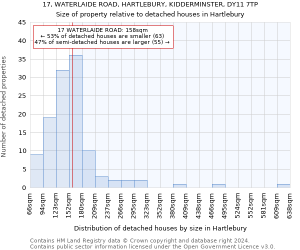 17, WATERLAIDE ROAD, HARTLEBURY, KIDDERMINSTER, DY11 7TP: Size of property relative to detached houses in Hartlebury