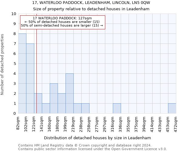 17, WATERLOO PADDOCK, LEADENHAM, LINCOLN, LN5 0QW: Size of property relative to detached houses in Leadenham