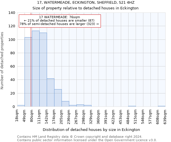 17, WATERMEADE, ECKINGTON, SHEFFIELD, S21 4HZ: Size of property relative to detached houses in Eckington