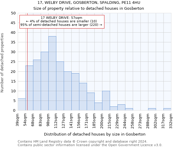 17, WELBY DRIVE, GOSBERTON, SPALDING, PE11 4HU: Size of property relative to detached houses in Gosberton