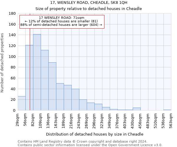 17, WENSLEY ROAD, CHEADLE, SK8 1QH: Size of property relative to detached houses in Cheadle