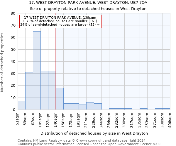 17, WEST DRAYTON PARK AVENUE, WEST DRAYTON, UB7 7QA: Size of property relative to detached houses in West Drayton