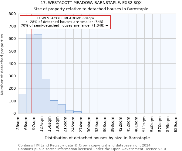 17, WESTACOTT MEADOW, BARNSTAPLE, EX32 8QX: Size of property relative to detached houses in Barnstaple