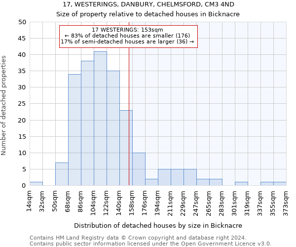 17, WESTERINGS, DANBURY, CHELMSFORD, CM3 4ND: Size of property relative to detached houses in Bicknacre