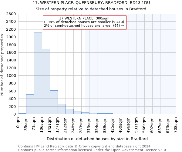 17, WESTERN PLACE, QUEENSBURY, BRADFORD, BD13 1DU: Size of property relative to detached houses in Bradford