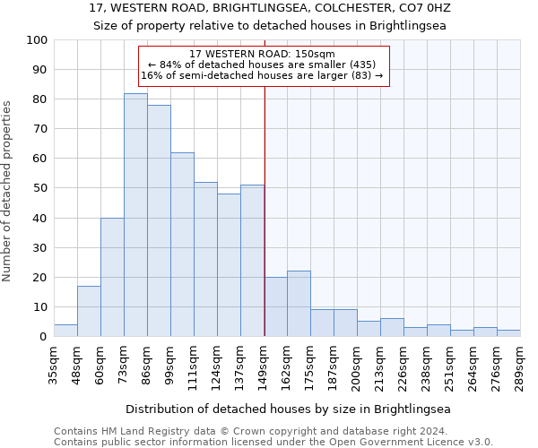 17, WESTERN ROAD, BRIGHTLINGSEA, COLCHESTER, CO7 0HZ: Size of property relative to detached houses in Brightlingsea