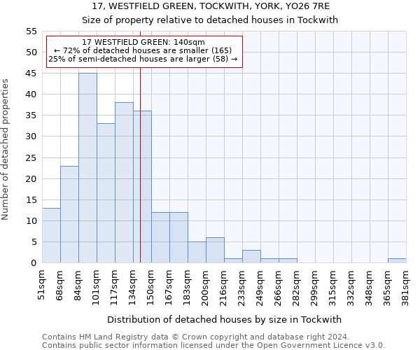 17, WESTFIELD GREEN, TOCKWITH, YORK, YO26 7RE: Size of property relative to detached houses in Tockwith