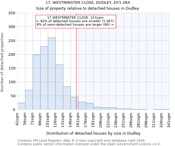 17, WESTMINSTER CLOSE, DUDLEY, DY1 2RA: Size of property relative to detached houses in Dudley