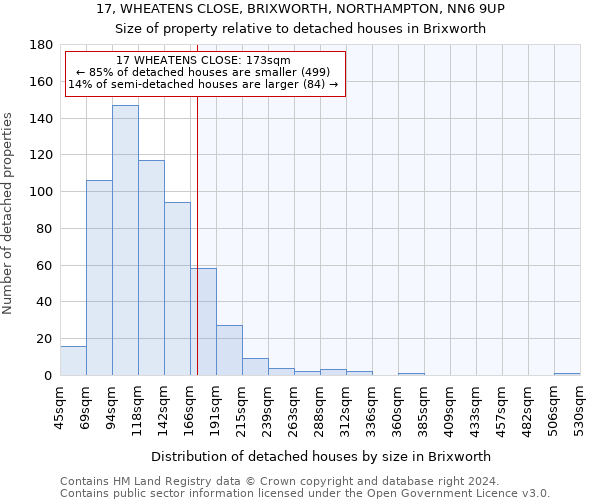 17, WHEATENS CLOSE, BRIXWORTH, NORTHAMPTON, NN6 9UP: Size of property relative to detached houses in Brixworth