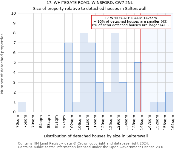 17, WHITEGATE ROAD, WINSFORD, CW7 2NL: Size of property relative to detached houses in Salterswall