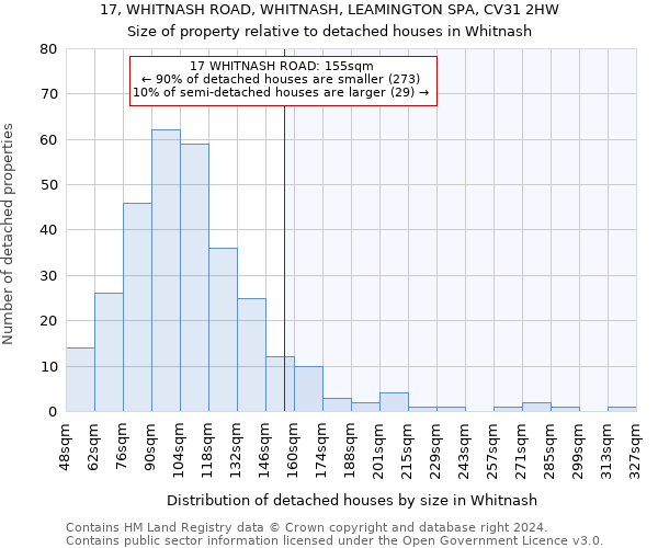 17, WHITNASH ROAD, WHITNASH, LEAMINGTON SPA, CV31 2HW: Size of property relative to detached houses in Whitnash