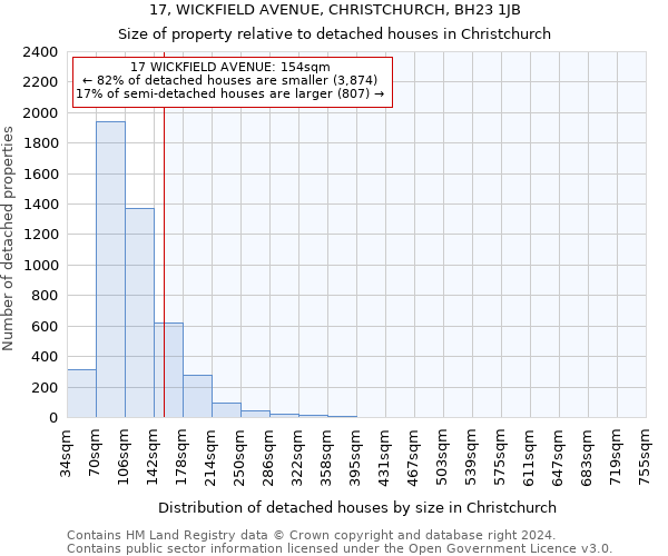 17, WICKFIELD AVENUE, CHRISTCHURCH, BH23 1JB: Size of property relative to detached houses in Christchurch