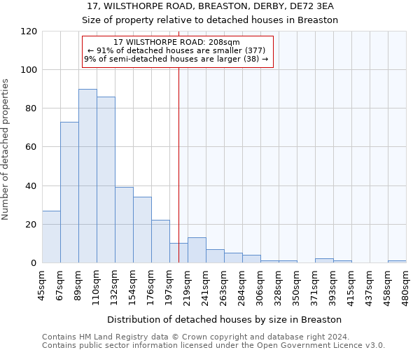 17, WILSTHORPE ROAD, BREASTON, DERBY, DE72 3EA: Size of property relative to detached houses in Breaston