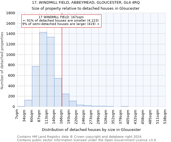 17, WINDMILL FIELD, ABBEYMEAD, GLOUCESTER, GL4 4RQ: Size of property relative to detached houses in Gloucester