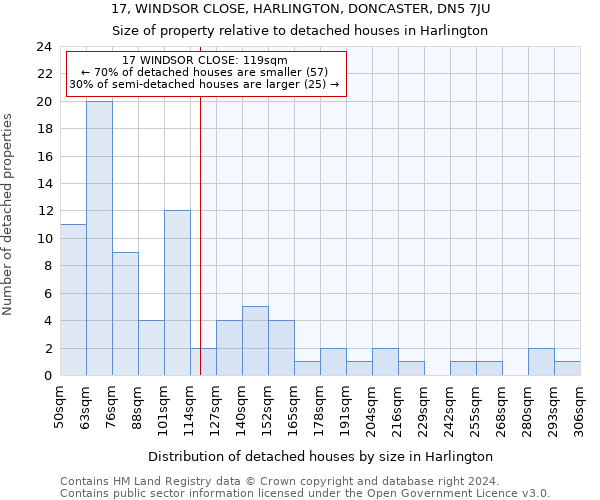 17, WINDSOR CLOSE, HARLINGTON, DONCASTER, DN5 7JU: Size of property relative to detached houses in Harlington