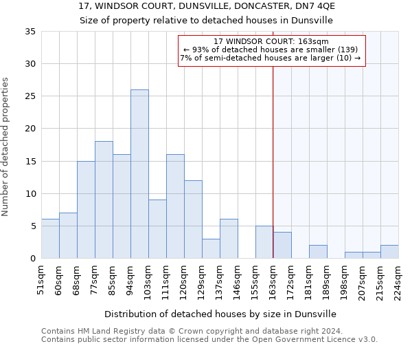 17, WINDSOR COURT, DUNSVILLE, DONCASTER, DN7 4QE: Size of property relative to detached houses in Dunsville