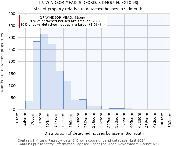 17, WINDSOR MEAD, SIDFORD, SIDMOUTH, EX10 9SJ: Size of property relative to detached houses in Sidmouth