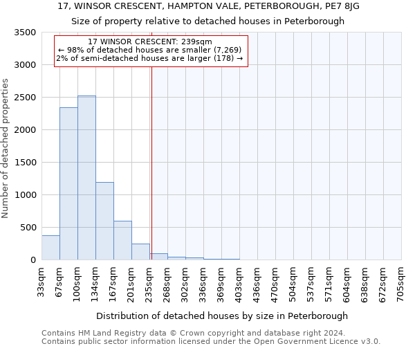 17, WINSOR CRESCENT, HAMPTON VALE, PETERBOROUGH, PE7 8JG: Size of property relative to detached houses in Peterborough