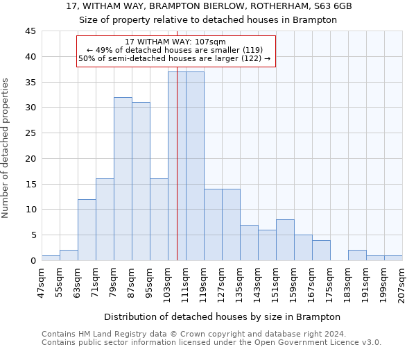 17, WITHAM WAY, BRAMPTON BIERLOW, ROTHERHAM, S63 6GB: Size of property relative to detached houses in Brampton