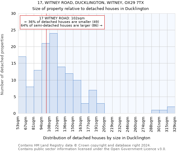 17, WITNEY ROAD, DUCKLINGTON, WITNEY, OX29 7TX: Size of property relative to detached houses in Ducklington
