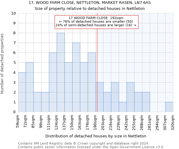 17, WOOD FARM CLOSE, NETTLETON, MARKET RASEN, LN7 6AS: Size of property relative to detached houses in Nettleton