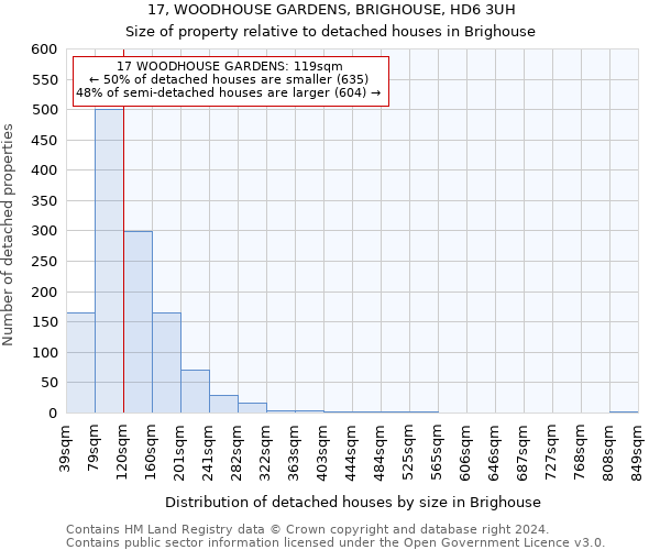 17, WOODHOUSE GARDENS, BRIGHOUSE, HD6 3UH: Size of property relative to detached houses in Brighouse