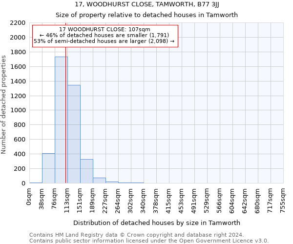 17, WOODHURST CLOSE, TAMWORTH, B77 3JJ: Size of property relative to detached houses in Tamworth