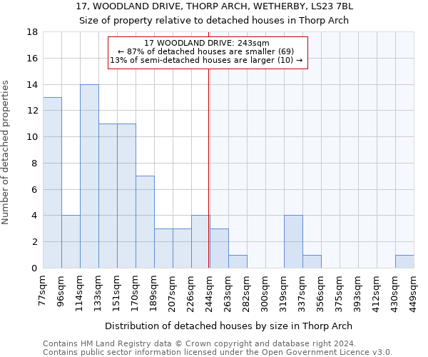 17, WOODLAND DRIVE, THORP ARCH, WETHERBY, LS23 7BL: Size of property relative to detached houses in Thorp Arch