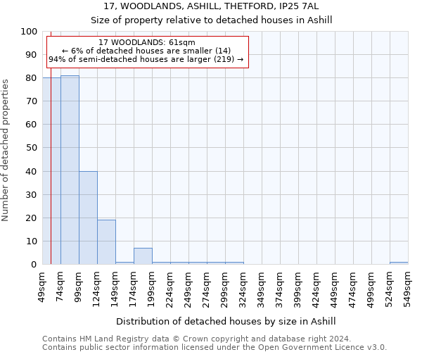 17, WOODLANDS, ASHILL, THETFORD, IP25 7AL: Size of property relative to detached houses in Ashill