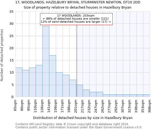17, WOODLANDS, HAZELBURY BRYAN, STURMINSTER NEWTON, DT10 2DD: Size of property relative to detached houses in Hazelbury Bryan