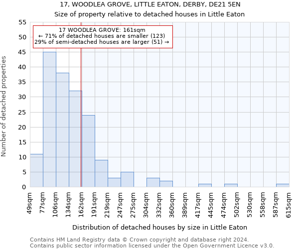 17, WOODLEA GROVE, LITTLE EATON, DERBY, DE21 5EN: Size of property relative to detached houses in Little Eaton