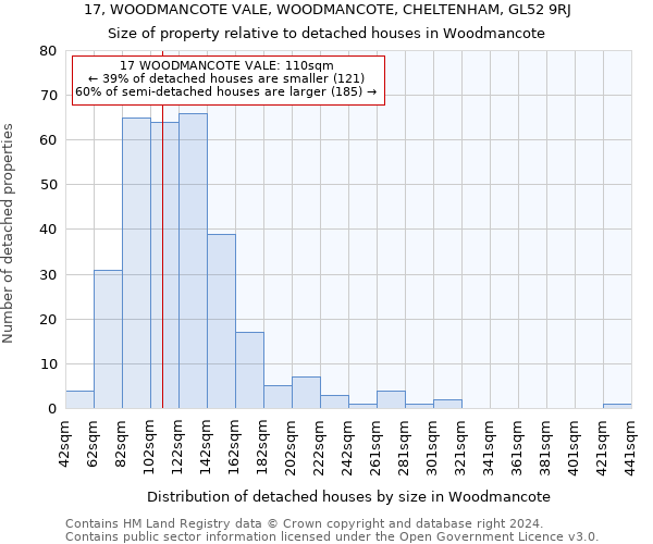 17, WOODMANCOTE VALE, WOODMANCOTE, CHELTENHAM, GL52 9RJ: Size of property relative to detached houses in Woodmancote