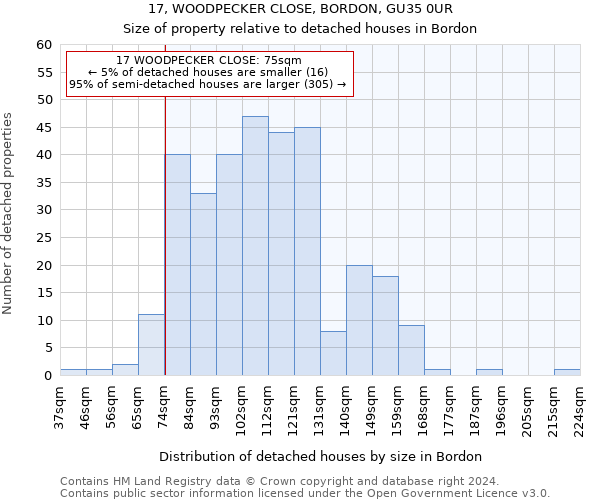 17, WOODPECKER CLOSE, BORDON, GU35 0UR: Size of property relative to detached houses in Bordon
