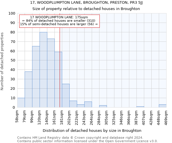 17, WOODPLUMPTON LANE, BROUGHTON, PRESTON, PR3 5JJ: Size of property relative to detached houses in Broughton