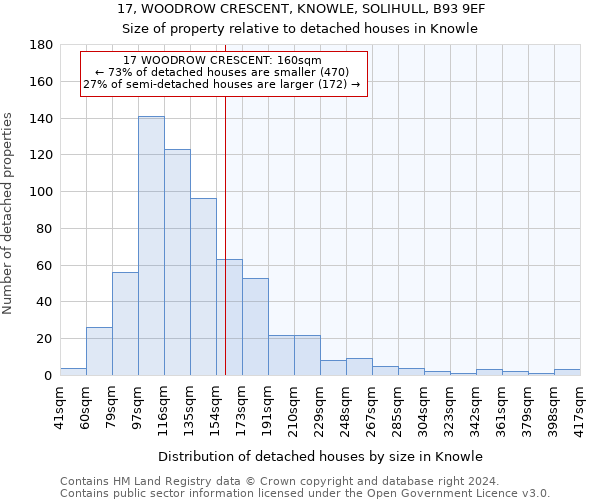 17, WOODROW CRESCENT, KNOWLE, SOLIHULL, B93 9EF: Size of property relative to detached houses in Knowle