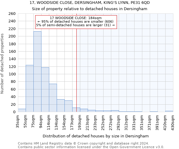 17, WOODSIDE CLOSE, DERSINGHAM, KING'S LYNN, PE31 6QD: Size of property relative to detached houses in Dersingham