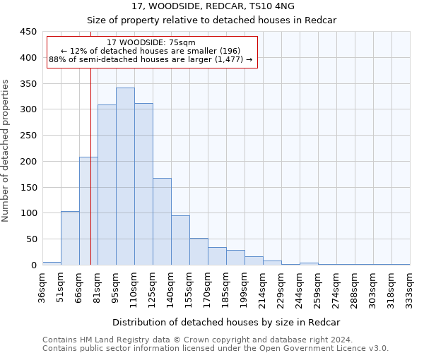 17, WOODSIDE, REDCAR, TS10 4NG: Size of property relative to detached houses in Redcar