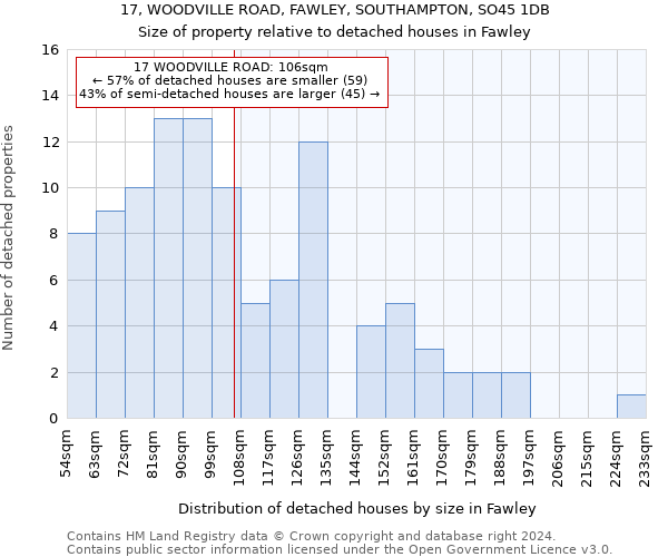 17, WOODVILLE ROAD, FAWLEY, SOUTHAMPTON, SO45 1DB: Size of property relative to detached houses in Fawley