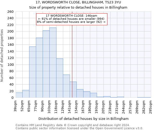17, WORDSWORTH CLOSE, BILLINGHAM, TS23 3YU: Size of property relative to detached houses in Billingham