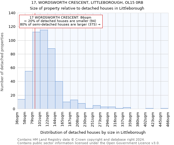 17, WORDSWORTH CRESCENT, LITTLEBOROUGH, OL15 0RB: Size of property relative to detached houses in Littleborough