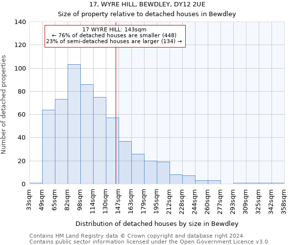 17, WYRE HILL, BEWDLEY, DY12 2UE: Size of property relative to detached houses in Bewdley