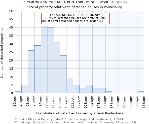 17, YARLINGTON ORCHARD, PONTESBURY, SHREWSBURY, SY5 0SE: Size of property relative to detached houses in Pontesbury