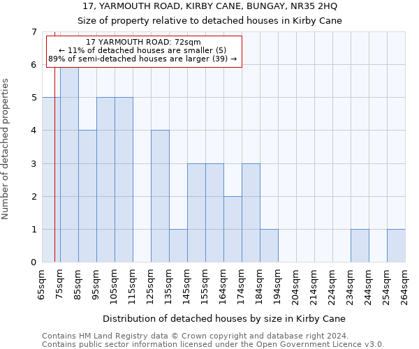 17, YARMOUTH ROAD, KIRBY CANE, BUNGAY, NR35 2HQ: Size of property relative to detached houses in Kirby Cane
