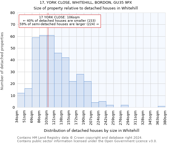 17, YORK CLOSE, WHITEHILL, BORDON, GU35 9PX: Size of property relative to detached houses in Whitehill
